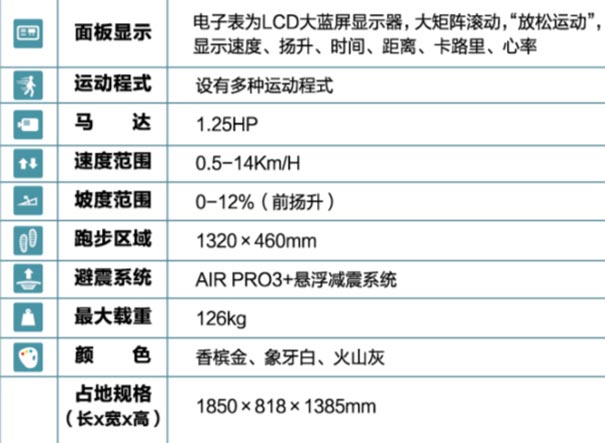 鹤城区康胜体育用品店,湖南体育用品,湖南健身器材,家庭健身器材,专业商用健身器材